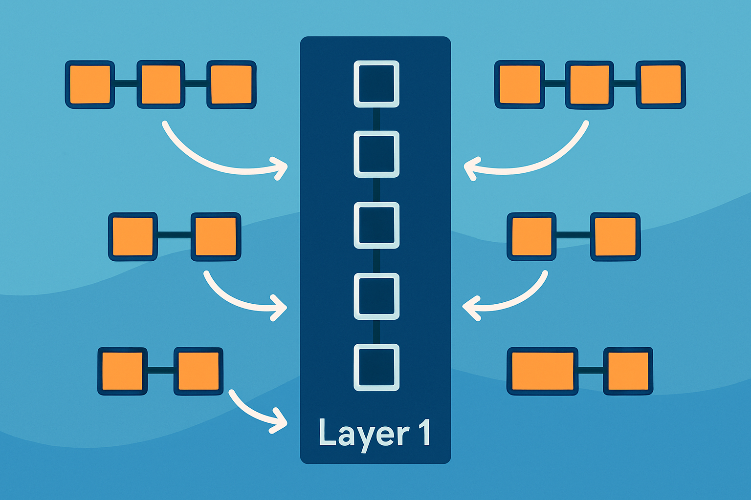 Visual representation of Layer 1 and Layer 2 scaling solutions highlighting their interactions and distinct roles in improving blockchain throughput