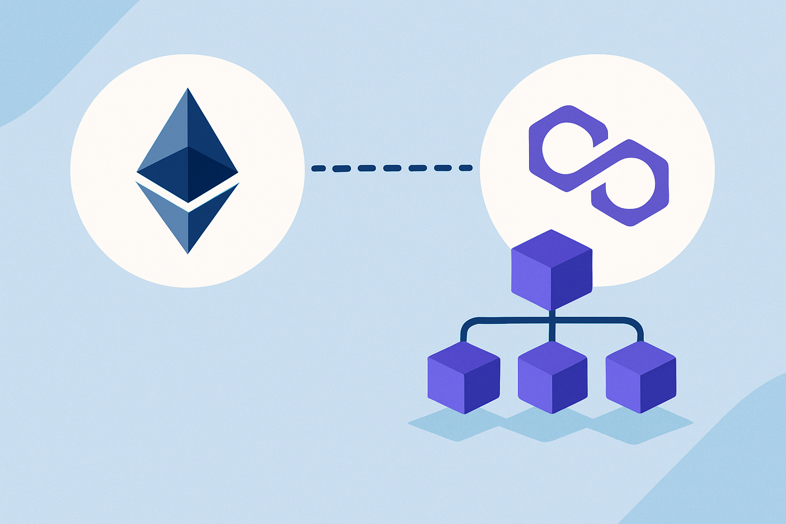 Diagram showing Polygon’s Layer 2 connection to Ethereum, highlighting scaling benefits and faster transactions