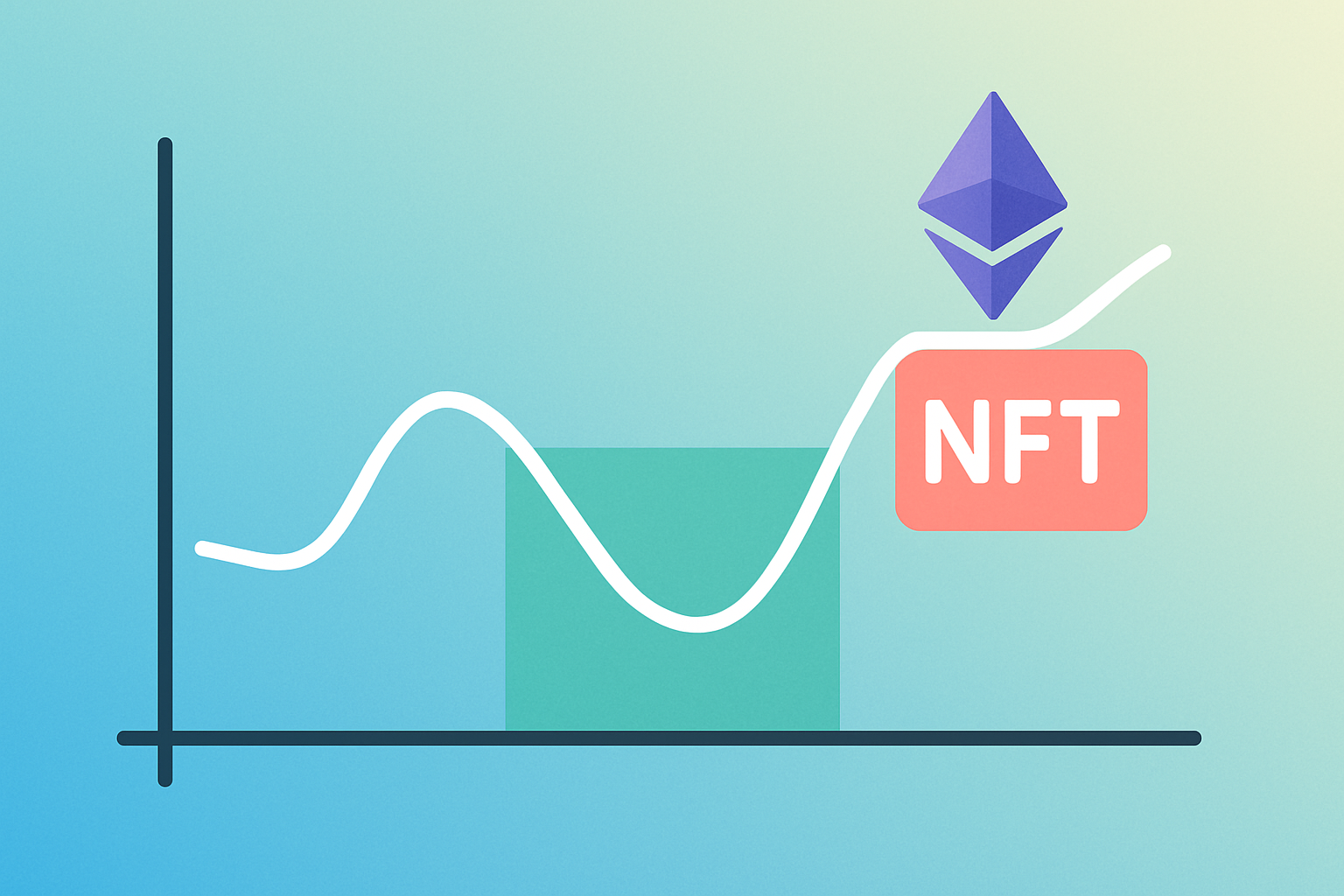 Chart demonstrating Ethereum gas fee trends and optimal times to mint NFTs with lower fees