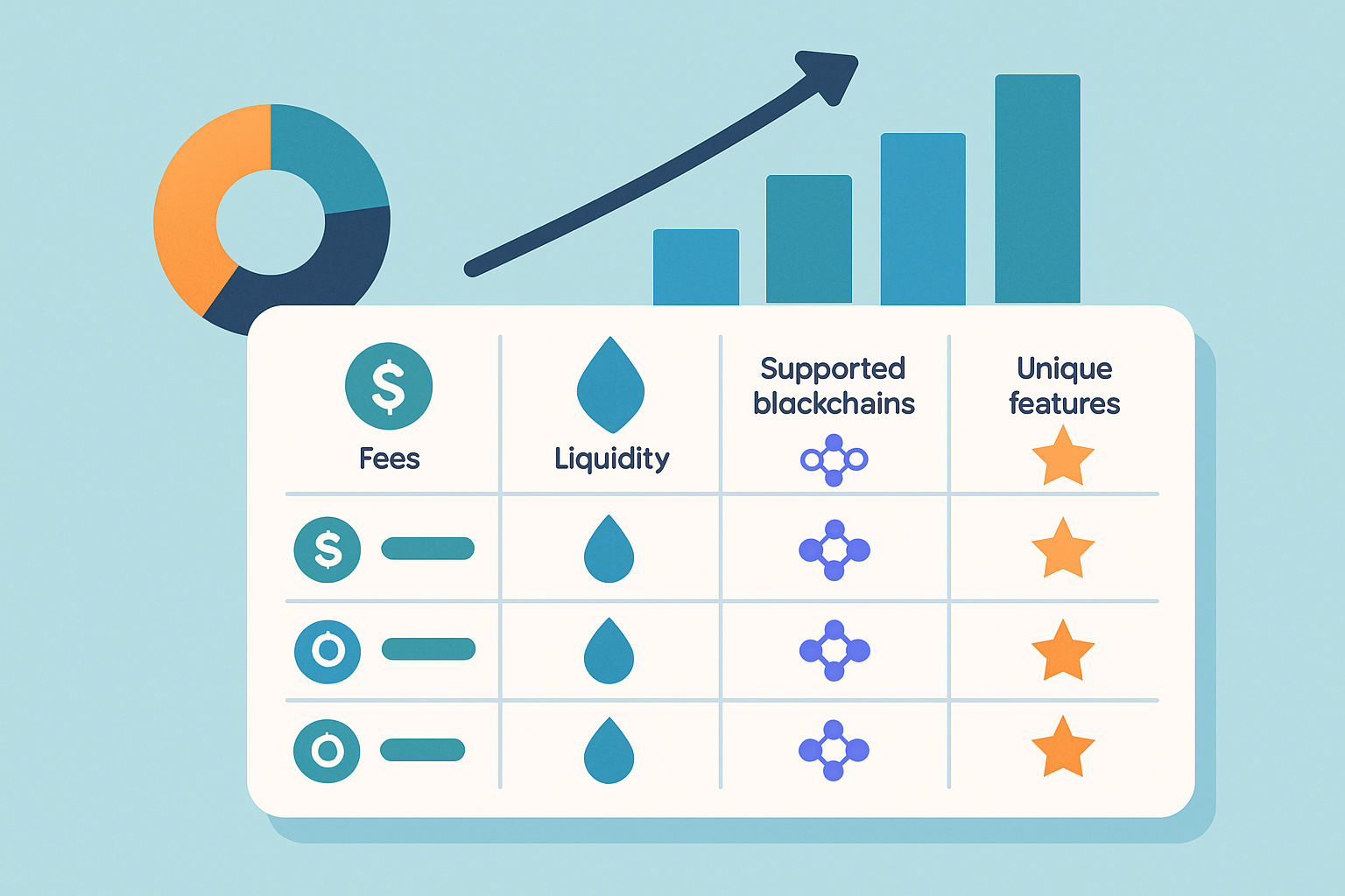 Comparison chart image illustrating fees, liquidity, and unique features of the listed DEXs for quick visual reference.